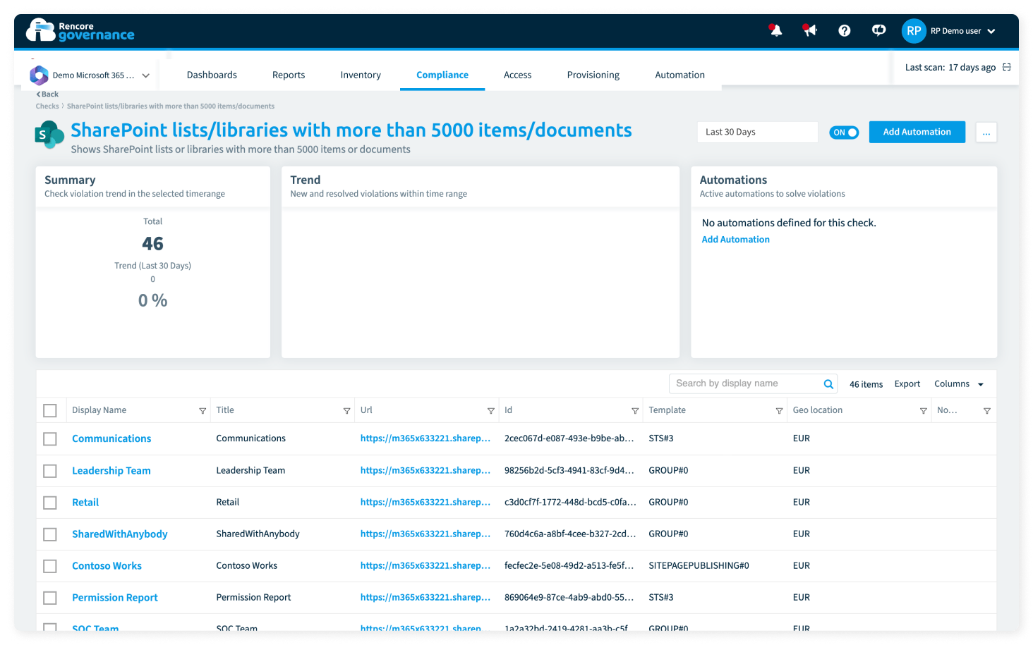Bibliothèques et listes SharePoint avec plus de 5000 éléments, services M365
